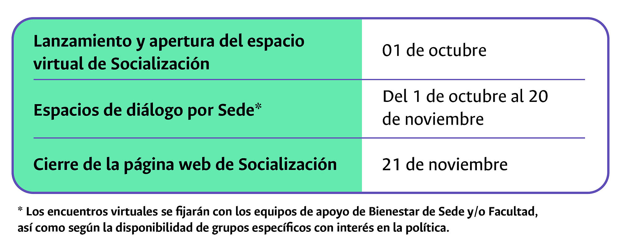 Cronograma de actividades y fechas con los siguientes textos: Lanzamiento y apertura del espacio virtual de Socialización, 01 de octubre; Del 01 de octubre al 20 de noviembre; y Cierre de la página web de Socialización, 21 de noviembre. 